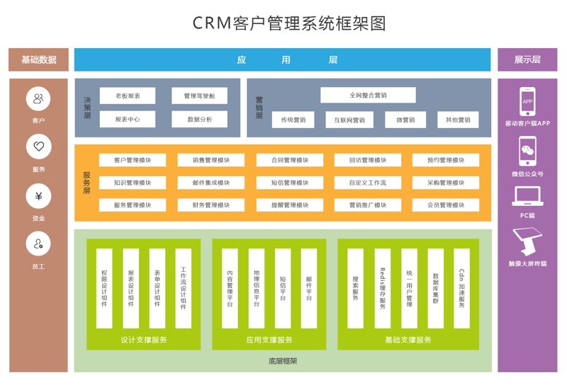 系统集成:企业数字化转型的关键引擎
