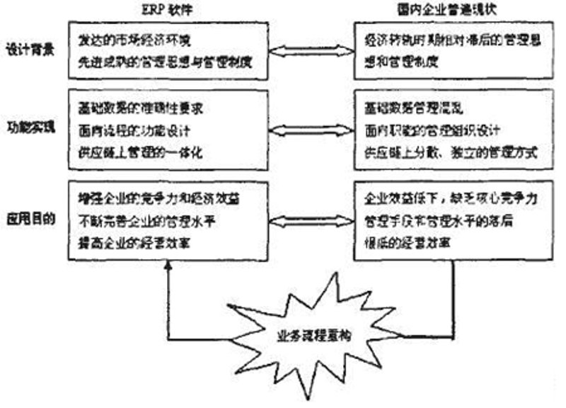 OA办公系统引领企业办公新风尚