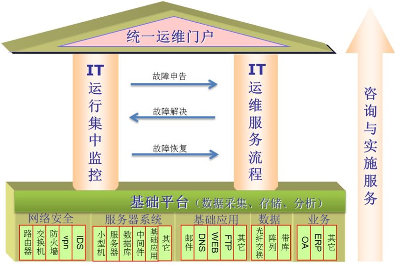 信息系统集成:构建高效数字桥梁