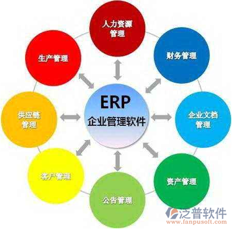 系统集成:构建企业信息化之路