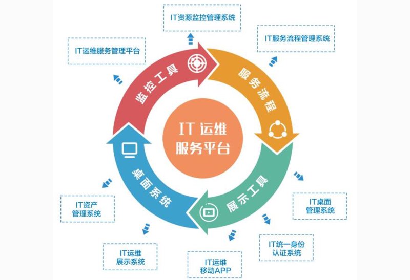 OA办公系统:助力企业高效运转的新引擎