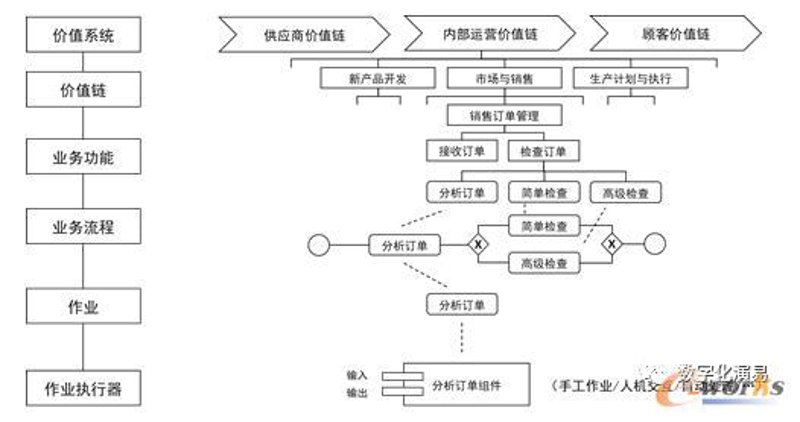 软件定制开发如何引领企业信息化转型