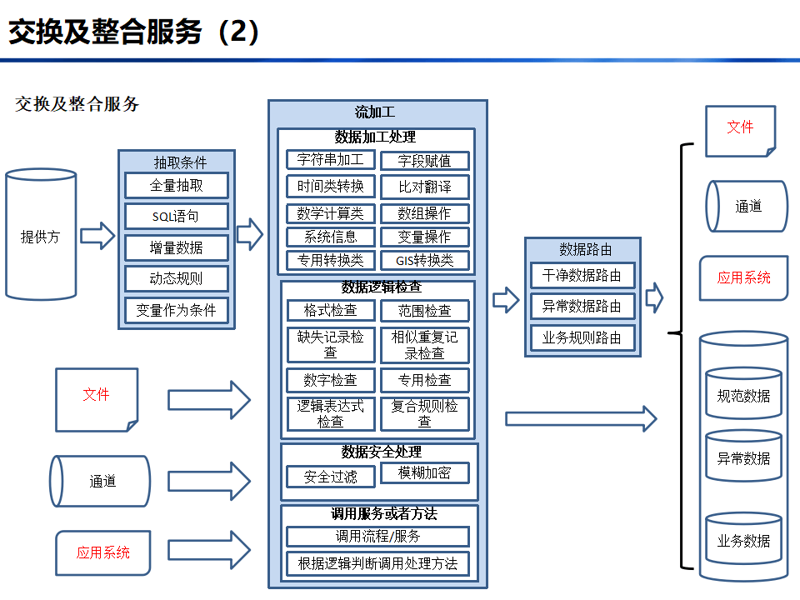 软件定制开发行业的变革与发展